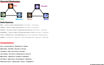 SupaflysBRGuide.png